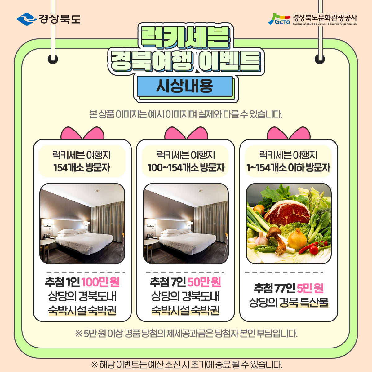 경상북도 경상북도문화관광공사 럭키세븐 경북여행 이벤트 시상내용 본 상품 이미지는 예시 이미지며 실제와 다를 수 있습니다. 럭키세븐 여행지 154개소 방문자 추첨 1인 100만원 상당의 경북도내 숙박시설 숙박권 럭키세븐 여행지 100~154개소 방문자 추첨 7인 50만원 상당의 경북도내 숙박시설 숙박권 럭키세븐 여행지 1~154개소 이하 방문자 추첨 77인 5만원 상당의 경북 특산물 ※5만원 이상 경품 당첨의 제세공과금은 당첨자 본인 부담입니다. ※해당 이벤트는 예산 소진 시 조기에 종료 될 수 있습니다.
