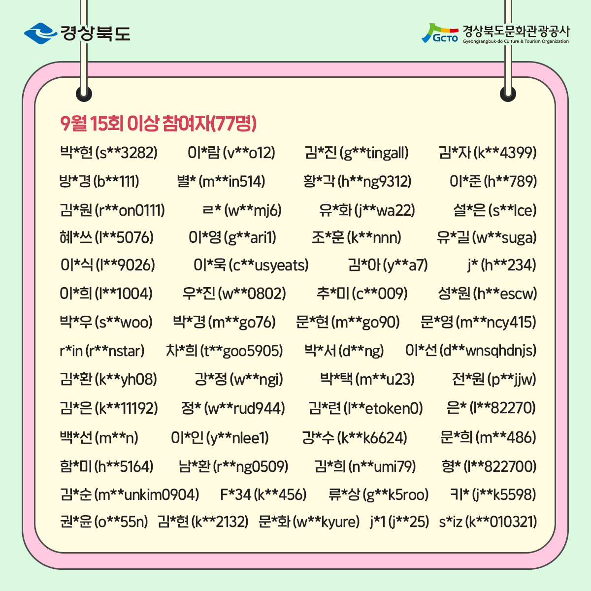 9월 15회 이상 참여자(77명) 박*현(s**3282) 이*람(v**o12) 김*진(g**tingall) 김*자(k**4399) 방*경(b**111) 별*(m**in514) 황*각(h**ng9312) 이*준(h**789) 김*원(r**on0111) ㄹ*(w**mj6) 유*화(j**wa22) 설*은(s**lce) 혜*쓰(l**5076) 이*영(g**ari1) 조*훈(k**nnn) 유*길(w**suga) 이*식(l**9026) 이*욱(c**usyeats) 김*아(y**a7) j*(h**234) 이*희(l**1004) 우*진(w**0802) 추*미(c**009) 성*원(h**escw) 박*우(s**woo) 박*경(m**go76) 문*현(m**go90) 문*영(m**ncy415) r*in(r**nstar) 차*희(t**goo5905) 박*서(d**ng) 이*선(d**wnsqhdnjs) 김*환(k**yh08) 강*정(w**ngi) 박*택(m**u23) 전*원(p**jjw) 김*은(k**11192) 정*(w**rud944) 김*련(l**etoken0) 은*(l**82270) 백*선(m**n) 이*인(y**nlee1) 강*수(k**k6624) 문*희(m**486) 함*미(h**5164) 남*환(r**ng0509) 김*희(n**umi79) 형*(l**822700) 김*순(m**unkim0904) F*34(k**456) 류*상(g**k5roo) 키*(j**k5598) 권*윤(o**55n) 김*현(k**2132) 문*화(w**kture) j*1(j**25) s*iz(k**010321)