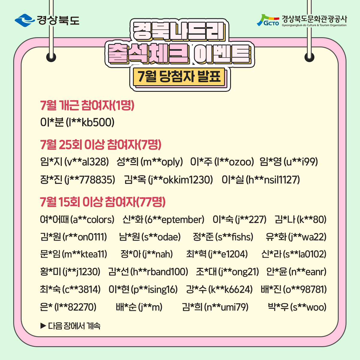 경북나드리 출석체크 이벤트 8월 당첨자 발표 7월 개근 참여자(1명) 이*분(l**kb500)  7월 25회 이상 참여자(7명) 임*지(b**al328) 성*희(m**oply) 이*주(l**ozoo) 임*영(u**i99) 장*진(j**778835) 김*옥(j**okkim12390) 이*실(h**nsil1127)  7월 15회 이상 참여자(77명) 여*어때(a**colors) 신*화(6**eptember) 이*숙(j**227) 김*나(k**80) 김*원(r**on0111) 남*원(s**odae) 정*준(s**fishs) 유*화(j**wa22) 문*임(m**ktea11) 정*아(j**nah) 최*혁(j**e1204) 신*라(s**la0102) 황*미(j**j1230) 김*선(h**rband100) 조*대(j**ong21) 안*윤(n**eanr) 최*숙(c**3814) 이*현(p**ising16) 강*수(k**k6624) 배*진(o**98781) 은*(l**82270) 배*순(j**m) 김희(n**umi79) 박*우(s**woo) ▶다음 장에서 계속