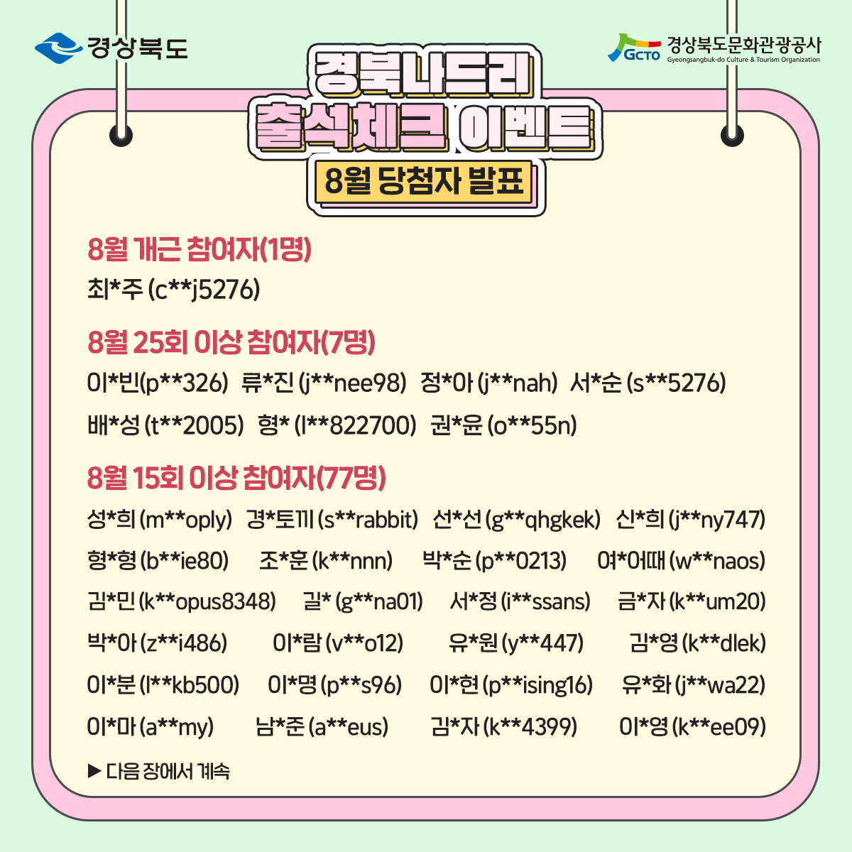 경북나드리 출석체크 이벤트 8월 당첨자 발표 8월 개근 참여자(1명) 최*주(c**j5276)  8월 25회 이상 참여자(7명) 이*빈(p**326) 류*진(j**nee98) 정*아(j**nah) 서*순(s**5276) 배*성(t**2005) 형*(l**822700) r*njsdbs(o**55n)  8월 15회 이상 참여자(77명) 성*희(m**oply) 경*토끼(s**rabbit) 선*선(g**qhgkek) 신*희(j**ny747) 형*형(b**ie80) 조*훈(k**nnn) 박*순(p**0213) 여*어때(w**naos) 김*민(k**opus8348) 길*(g**na01) 서*정(i**ssans) 금*자(k**um20) 박*아(z**i486) 이*람(v**o12) 유*원(y**447) 김*영(k**dlek) 이*분(l**kb500) 이*명(p**s96) 이*현(p**ising16) 유*화(j**wa22) 이*마(a**my) 남*준(a**eus) 김*자(k**4399) 이*영(k**ee09) ▶다음 장에서 계속