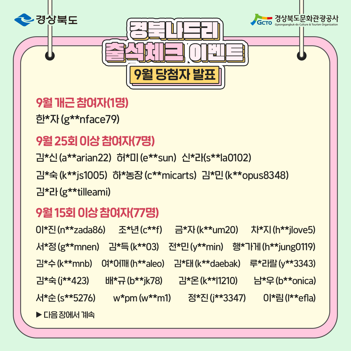 경북나드리 출석체크 이벤트 9월 당첨자 발표 9월 개근 참여자(1명) 한*자(g**nface79) 9월 25회 이상 참여자(7명) 김*신(a**arian22) 허*미(e**sun) 신*라(s**la0102) 김*숙(k**js1005) 하*농장(c**micarts) 김*민(k**opus8348) 김*라(g**tilleami) 9월 15회 이상 참여자(77명) 이*진(n**zada86) 조*년(c**f) 금*자(k**um20) 차*지(h**jlove5) 서*정(g**mnen) 김*득(k**03) 전민(y**min) 행*가게(h**jung0119) 김*수(k**mnb) 여*어깨(h**aleo) 김*태(k**daebak) 루*라랄(y**3343) 김*숙(j**423) 배*규(b**jk78) 김*온(k**l1210) 남*우(b**onica) 서*순(s**5276) w*pm(w**m1) 정*진(j**3347) 이*림(l**efla) ▶ 다음 장에서 계속